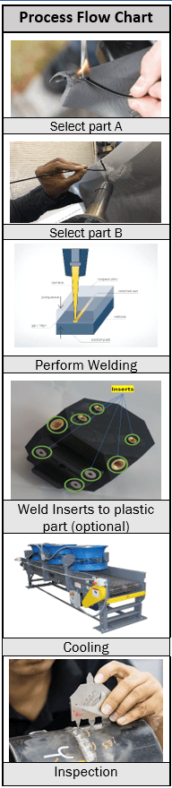 plasting welding flow chart image